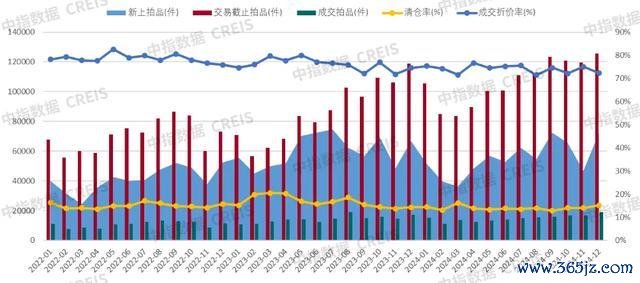 数据起原：CREIS 中指数据·二手房版